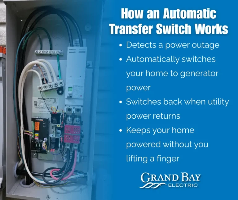 Open automatic transfer switch panel with visible wiring on the left; on the right, text explains how the switch operates during power outages and highlights the importance of home generator repair for reliable backup power.